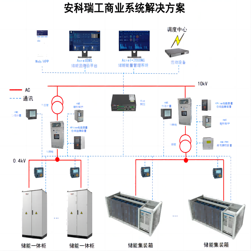 聚焦安科瑞 Acrel-2000ES 儲能柜能量管理系統(tǒng),引領(lǐng)新能源儲能變革